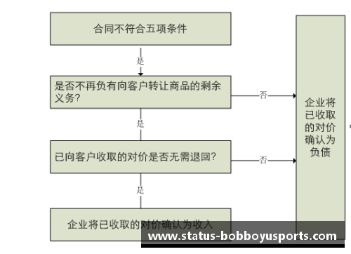 BOB博鱼t体育足球球星合同期限解析及对俱乐部和球员的影响分析